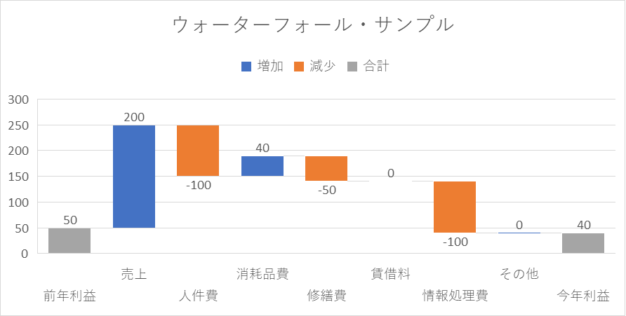 ウォーターフォール